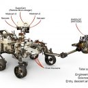 Mars 2020 – vaše jméno může být součástí průzkumného roveru - 1024px-PIA22103-Mars2020Rover-23Cameras-20171031