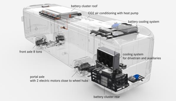 Stručná anatomie elektrobusu na baterky